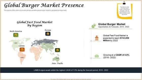 Convenience_Food_Business_Plan_Global_Burger_Market_Presence_Ppt_Infographic_Template_Slide_Download_PDF_Slide_1.jpg