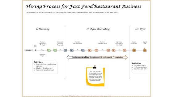 Convenience_Food_Business_Plan_Hiring_Process_For_Fast_Food_Restaurant_Business_Brochure_PDF_Slide_1.jpg