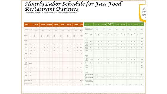 Convenience_Food_Business_Plan_Hourly_Labor_Schedule_For_Fast_Food_Restaurant_Business_Elements_PDF_Slide_1.jpg