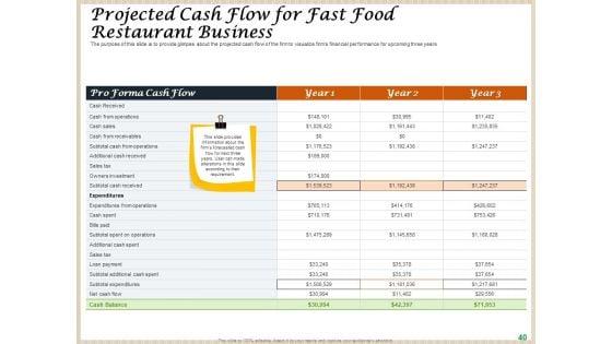 Convenience_Food_Business_Plan_Ppt_PowerPoint_Presentation_Complete_Deck_With_Slides_Slide_40.jpg
