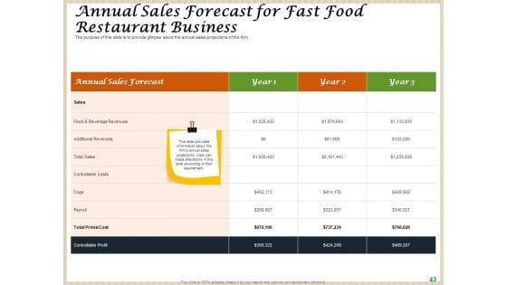 Convenience_Food_Business_Plan_Ppt_PowerPoint_Presentation_Complete_Deck_With_Slides_Slide_43.jpg