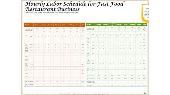 Convenience_Food_Business_Plan_Ppt_PowerPoint_Presentation_Complete_Deck_With_Slides_Slide_44.jpg