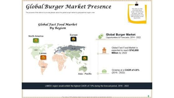 Convenience_Food_Business_Plan_Ppt_PowerPoint_Presentation_Complete_Deck_With_Slides_Slide_8.jpg