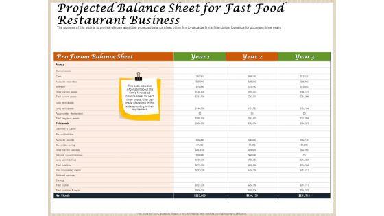 Convenience_Food_Business_Plan_Projected_Balance_Sheet_For_Fast_Food_Restaurant_Business_Designs_PDF_Slide_1.jpg
