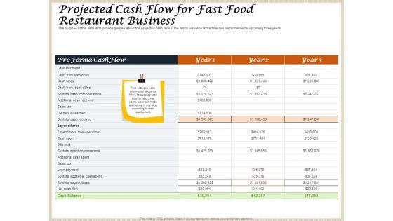 Convenience_Food_Business_Plan_Projected_Cash_Flow_For_Fast_Food_Restaurant_Business_Sample_PDF_Slide_1.jpg