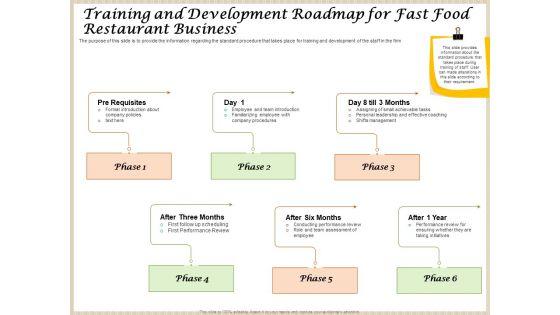Convenience_Food_Business_Plan_Training_And_Development_Roadmap_For_Fast_Food_Restaurant_Business_Diagrams_PDF_Slide_1.jpg