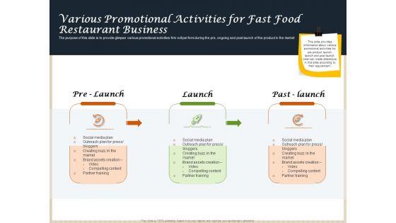 Convenience_Food_Business_Plan_Various_Promotional_Activities_For_Fast_Food_Restaurant_Business_Demonstration_PDF_Slide_1.jpg