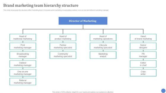 Conventional_Media_Channels_Brand_Marketing_Team_Hierarchy_Structure_Structure_PDF_Slide_1.jpg