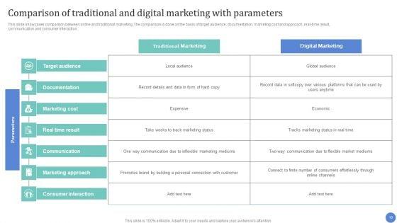 Conventional_Media_Channels_To_Improve_Return_On_Investment_Ppt_PowerPoint_Presentation_Complete_Deck_With_Slides_Slide_10.jpg