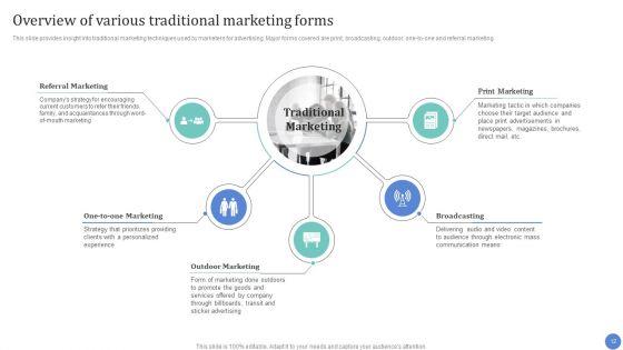 Conventional_Media_Channels_To_Improve_Return_On_Investment_Ppt_PowerPoint_Presentation_Complete_Deck_With_Slides_Slide_12.jpg