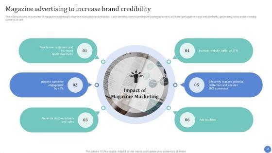 Conventional_Media_Channels_To_Improve_Return_On_Investment_Ppt_PowerPoint_Presentation_Complete_Deck_With_Slides_Slide_16.jpg