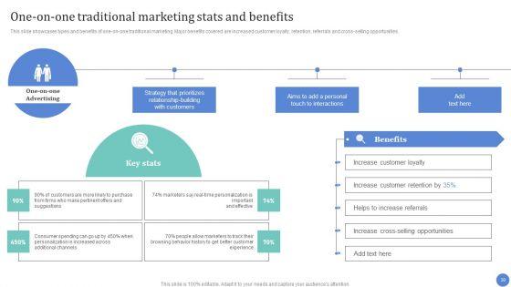 Conventional_Media_Channels_To_Improve_Return_On_Investment_Ppt_PowerPoint_Presentation_Complete_Deck_With_Slides_Slide_30.jpg