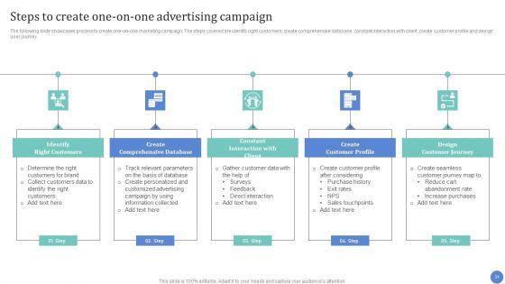 Conventional_Media_Channels_To_Improve_Return_On_Investment_Ppt_PowerPoint_Presentation_Complete_Deck_With_Slides_Slide_31.jpg