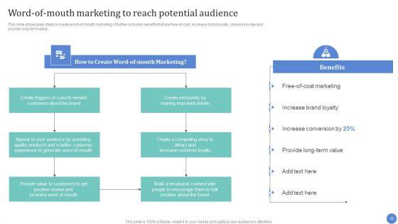 Conventional_Media_Channels_To_Improve_Return_On_Investment_Ppt_PowerPoint_Presentation_Complete_Deck_With_Slides_Slide_35.jpg