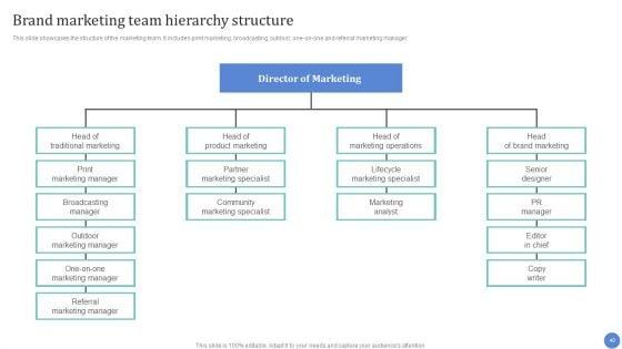 Conventional_Media_Channels_To_Improve_Return_On_Investment_Ppt_PowerPoint_Presentation_Complete_Deck_With_Slides_Slide_40.jpg