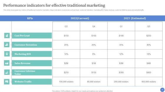 Conventional_Media_Channels_To_Improve_Return_On_Investment_Ppt_PowerPoint_Presentation_Complete_Deck_With_Slides_Slide_47.jpg