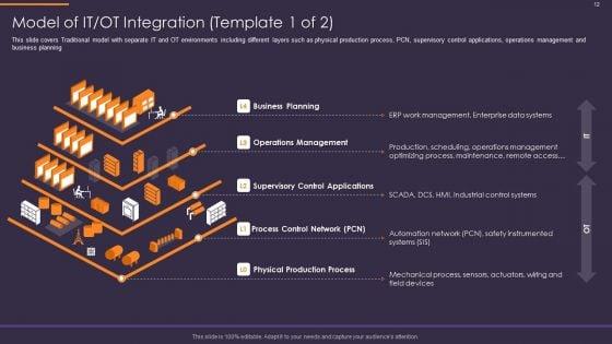 Convergence_Strategy_For_Information_And_Operational_Technology_Ppt_PowerPoint_Presentation_Complete_Deck_With_Slides_Slide_12.jpg