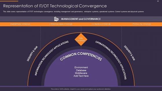 Convergence_Strategy_For_Information_And_Operational_Technology_Ppt_PowerPoint_Presentation_Complete_Deck_With_Slides_Slide_20.jpg
