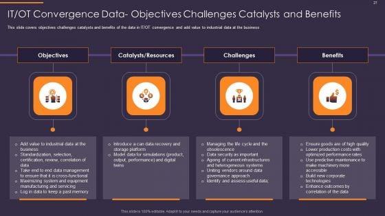 Convergence_Strategy_For_Information_And_Operational_Technology_Ppt_PowerPoint_Presentation_Complete_Deck_With_Slides_Slide_27.jpg