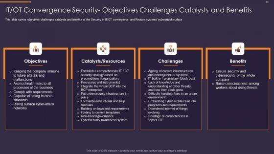 Convergence_Strategy_For_Information_And_Operational_Technology_Ppt_PowerPoint_Presentation_Complete_Deck_With_Slides_Slide_33.jpg
