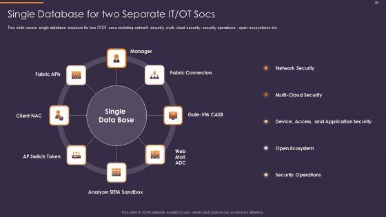 Convergence_Strategy_For_Information_And_Operational_Technology_Ppt_PowerPoint_Presentation_Complete_Deck_With_Slides_Slide_39.jpg