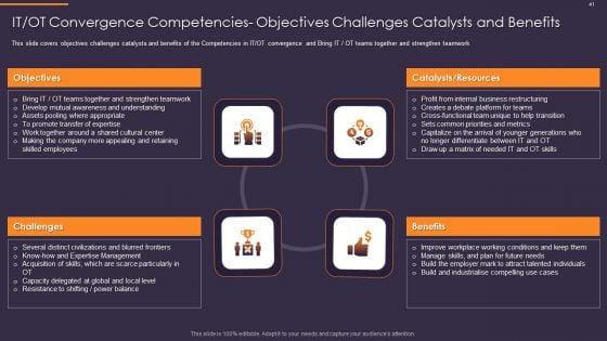 Convergence_Strategy_For_Information_And_Operational_Technology_Ppt_PowerPoint_Presentation_Complete_Deck_With_Slides_Slide_41.jpg