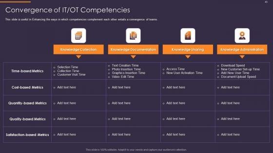 Convergence_Strategy_For_Information_And_Operational_Technology_Ppt_PowerPoint_Presentation_Complete_Deck_With_Slides_Slide_43.jpg