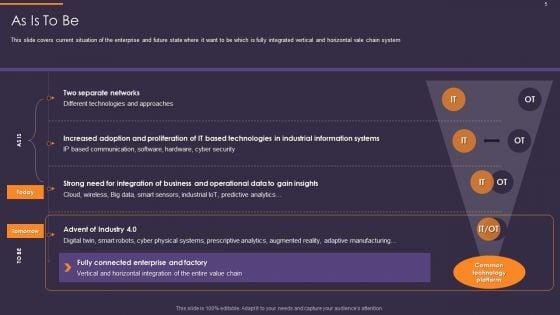 Convergence_Strategy_For_Information_And_Operational_Technology_Ppt_PowerPoint_Presentation_Complete_Deck_With_Slides_Slide_5.jpg