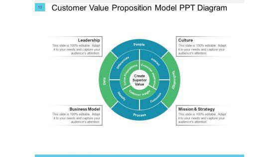 Conversation_Resolution_Tree_Business_Customer_Ppt_PowerPoint_Presentation_Complete_Deck_Slide_13.jpg