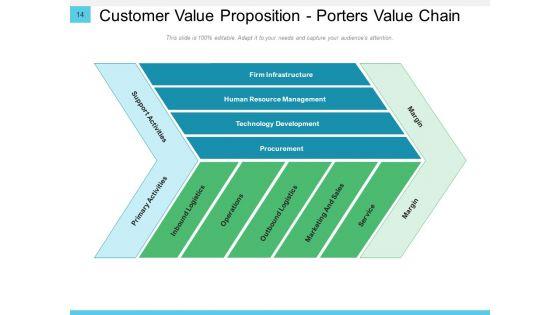 Conversation_Resolution_Tree_Business_Customer_Ppt_PowerPoint_Presentation_Complete_Deck_Slide_14.jpg