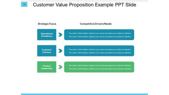Conversation_Resolution_Tree_Business_Customer_Ppt_PowerPoint_Presentation_Complete_Deck_Slide_18.jpg