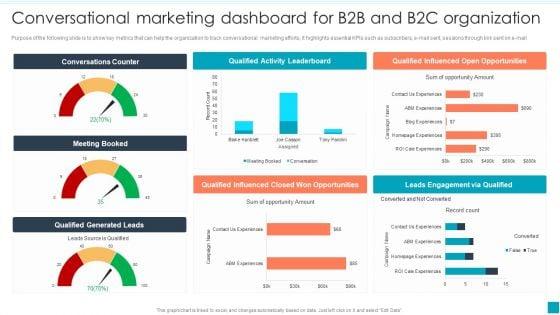 Conversational_Marketing_Dashboard_For_B2B_And_B2C_Organization_Mockup_PDF_Slide_1.jpg