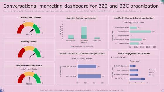 Conversational_Marketing_Dashboard_For_B2B_And_B2C_Organization_Sample_PDF_Slide_1.jpg
