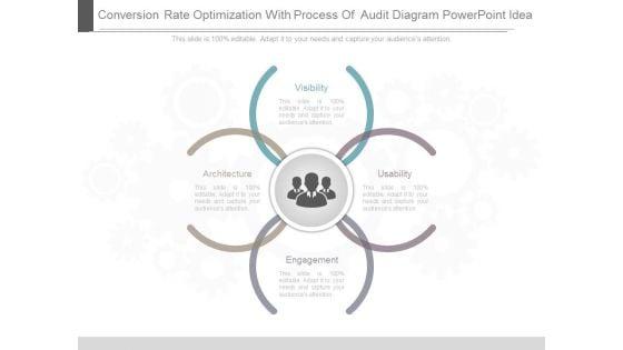 Conversion_Rate_Optimization_With_Process_Of_Audit_Diagram_Powerpoint_Idea_1.jpg