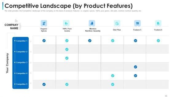 Convertible_Bond_Financing_Pitch_Deck_Ppt_PowerPoint_Presentation_Complete_Deck_With_Slides_Slide_16.jpg