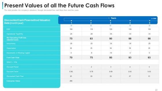 Convertible_Bond_Financing_Pitch_Deck_Ppt_PowerPoint_Presentation_Complete_Deck_With_Slides_Slide_22.jpg