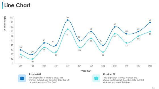 Convertible_Bond_Financing_Pitch_Deck_Ppt_PowerPoint_Presentation_Complete_Deck_With_Slides_Slide_33.jpg