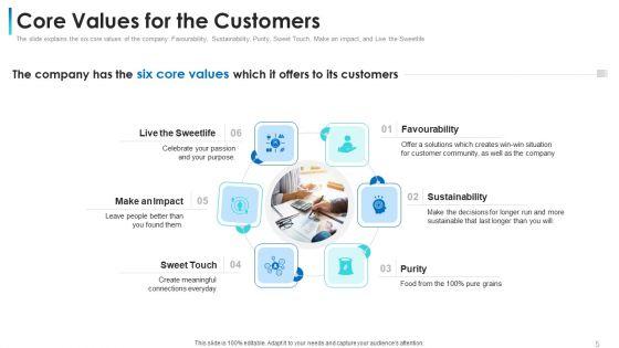 Convertible_Bond_Financing_Pitch_Deck_Ppt_PowerPoint_Presentation_Complete_Deck_With_Slides_Slide_5.jpg