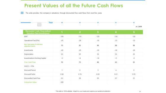 Convertible_Bonds_Pitch_Deck_For_Increasing_Capitals_Ppt_PowerPoint_Presentation_Complete_Deck_With_Slides_Slide_21.jpg