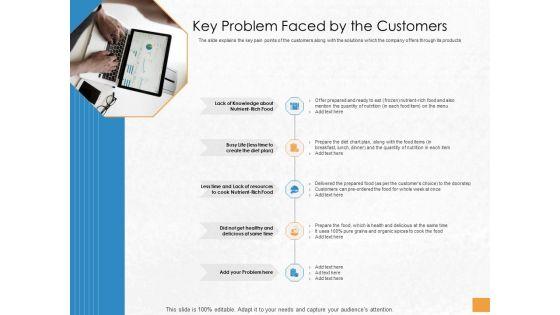 Convertible_Debenture_Funding_Key_Problem_Faced_By_The_Customers_Ppt_Styles_Example_Topics_PDF_Slide_1.jpg