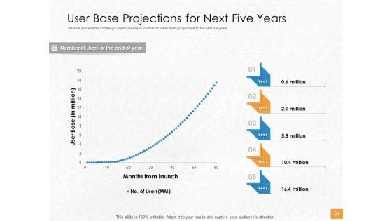 Convertible_Debenture_Funding_Pitch_Deck_Ppt_PowerPoint_Presentation_Complete_Deck_With_Slides_Slide_23.jpg