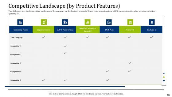 Convertible_Debt_Financing_Pitch_Deck_Ppt_PowerPoint_Presentation_Complete_Deck_With_Slides_Slide_16.jpg
