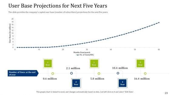 Convertible_Debt_Financing_Pitch_Deck_Ppt_PowerPoint_Presentation_Complete_Deck_With_Slides_Slide_23.jpg