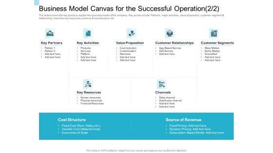 Convertible_Market_Notes_Business_Model_Canvas_For_The_Successful_Operation_Ppt_Gallery_Guide_PDF_Slide_1.jpg