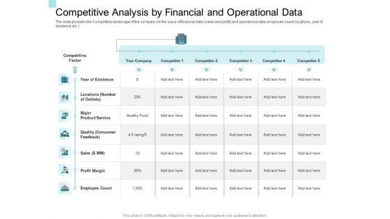 Convertible_Market_Notes_Competitive_Analysis_By_Financial_And_Operational_Data_Ppt_Ideas_Examples_PDF_Slide_1.jpg