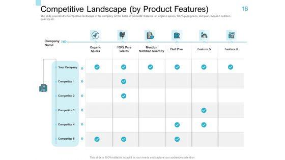 Convertible_Market_Notes_Ppt_PowerPoint_Presentation_Complete_Deck_With_Slides_Slide_16.jpg