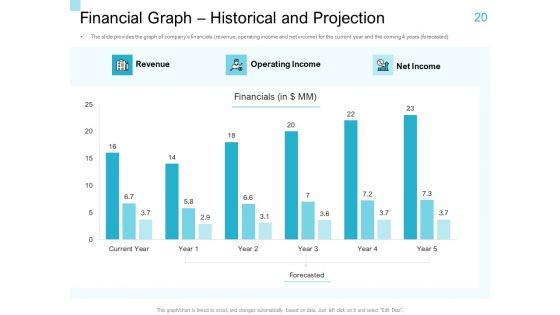 Convertible_Market_Notes_Ppt_PowerPoint_Presentation_Complete_Deck_With_Slides_Slide_20.jpg