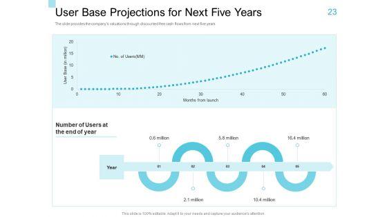 Convertible_Market_Notes_Ppt_PowerPoint_Presentation_Complete_Deck_With_Slides_Slide_23.jpg