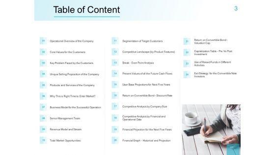 Convertible_Market_Notes_Ppt_PowerPoint_Presentation_Complete_Deck_With_Slides_Slide_3.jpg