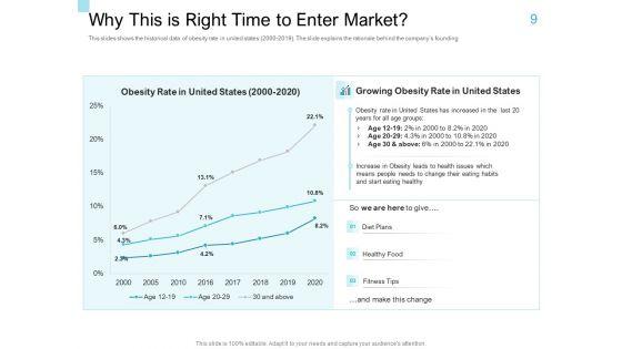 Convertible_Market_Notes_Ppt_PowerPoint_Presentation_Complete_Deck_With_Slides_Slide_9.jpg